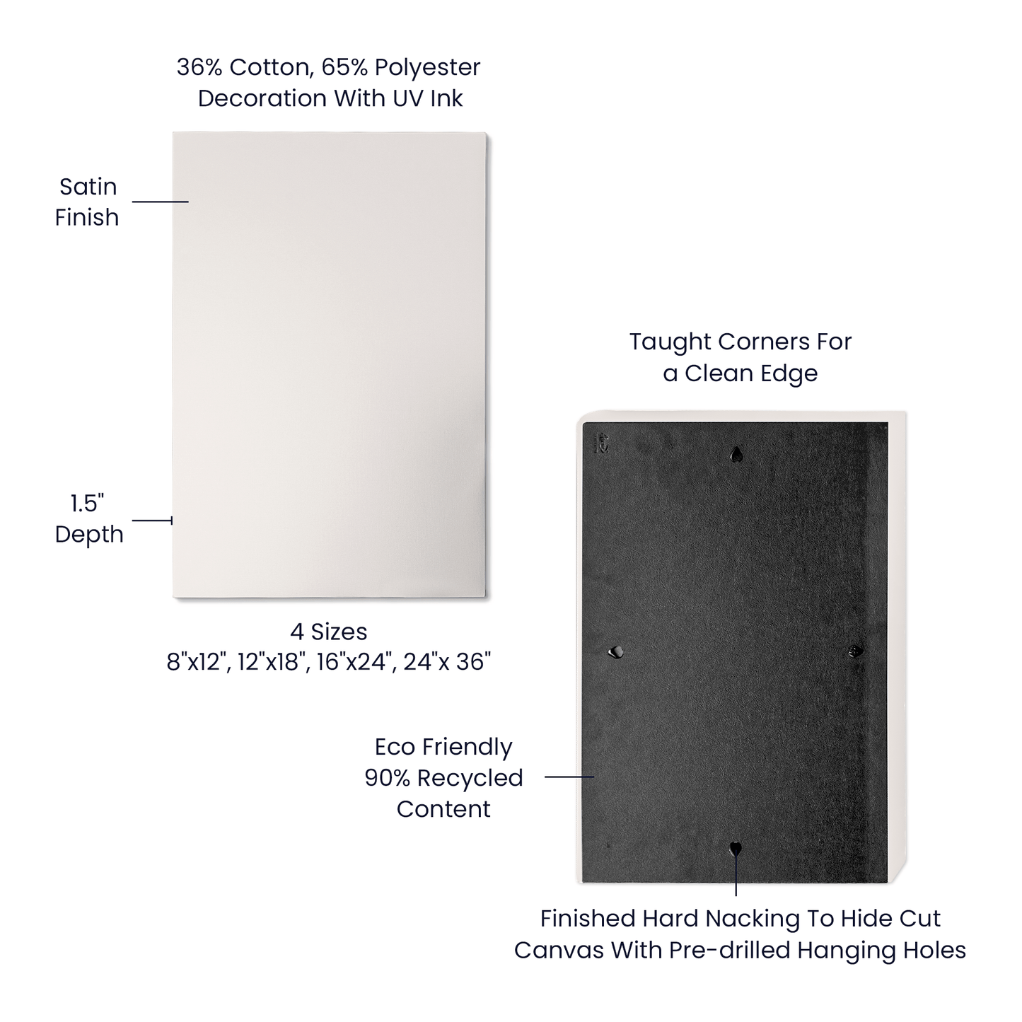 Canvas with text detailing features and specifications on a white background