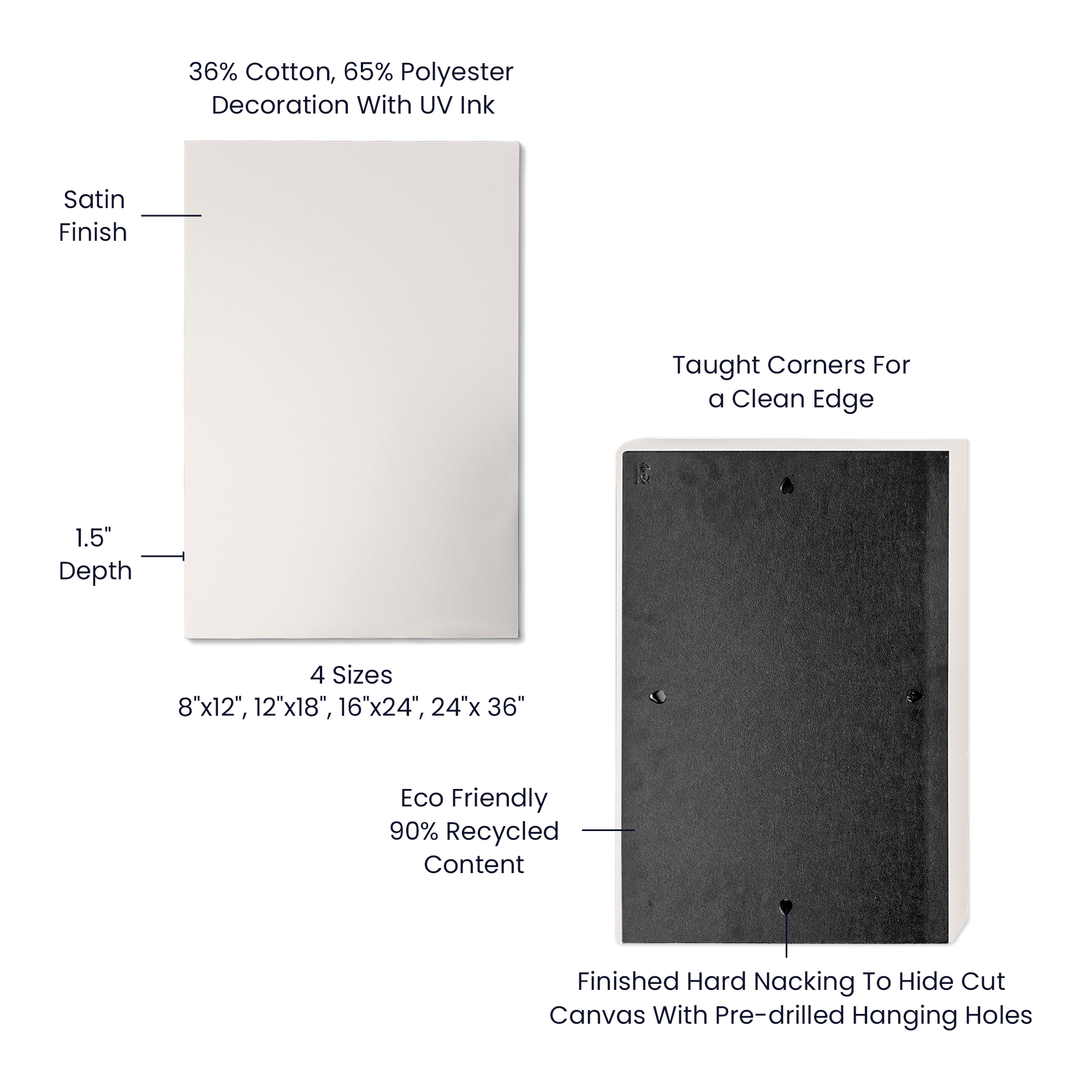 Canvas with text detailing features and specifications on a white background